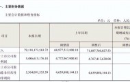 海尔智家一季度业绩稳健增长 海外整体收入同比增长12.6%