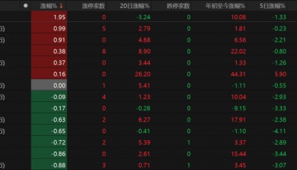 A股回调!原因为何?