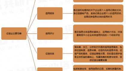 中国征信市场深度评估与前景趋势