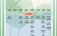 今日立夏：春意藏，夏初长，风暖人间草木香