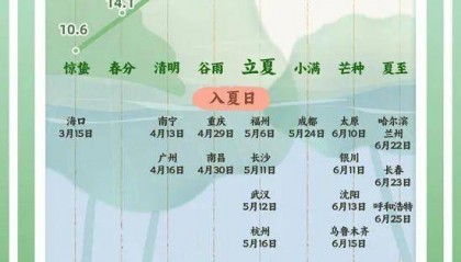 今日立夏：春意藏，夏初长，风暖人间草木香