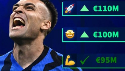 德转预热身价：劳塔罗最高1.1亿欧，邓弗里斯4000万amp;图拉姆9000万