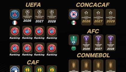 2029世俱杯已定4席 FIFA改准入规则放欧洲老贵族入围？
