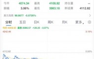暴跌!深夜黄金崩了
