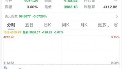 暴跌！深夜黄金崩了