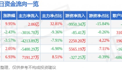 7月25日国盛金控涨停分析：金融科技，券商，区块链概念热股