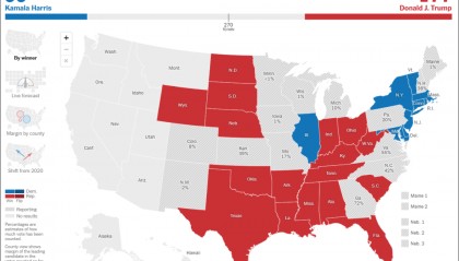 美国大选开票中！最新数据