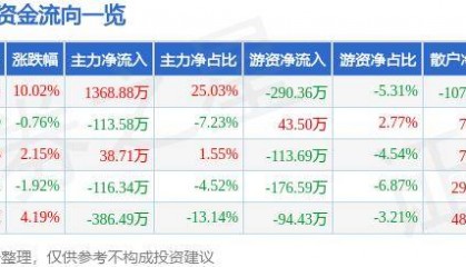 7月2日普路通涨停分析：区块链，供应链金融，跨境电商概念热股