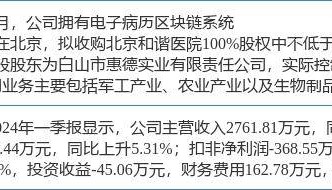 6月10日万方发展涨停分析：雄安新区，振兴东北，区块链概念热股