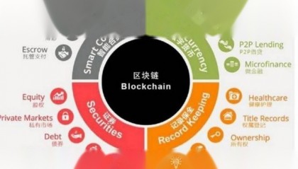 区块链技术如果和网络游戏结合在一起会发生什么？