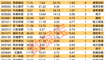 揭秘涨停 | 免税概念发酵，商贸零售板块多股涨停