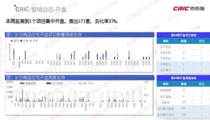 长沙万科滨江一号，首开遇冷！万科开发的大平层也不香了？