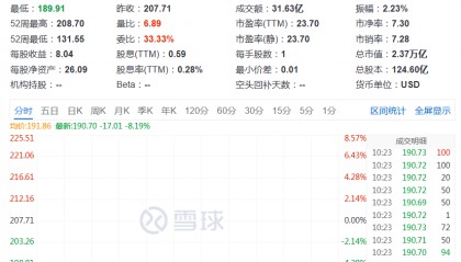 突然，降息50个基点！
