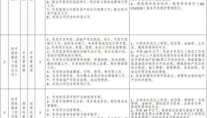 成都经开国投集团有限公司及下属子公司招人！