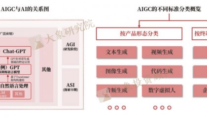 《AIGC行业研究报告》