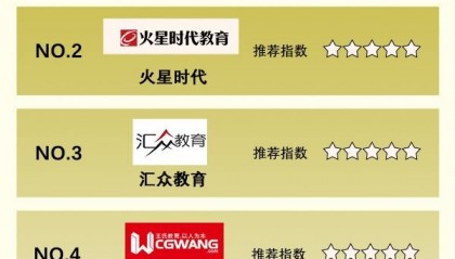 学剪辑，去哪里学，性价比高？