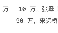 如何理解区块链的运行原理？