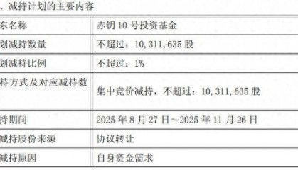 浮亏35%!三维股份股东赤钥10号投资基金拟减持套现1.1亿元,公司上市9年来首现年度亏损