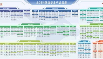 成都链安再次荣登《嘶吼2024网络安全产业图谱》区块链安全榜单