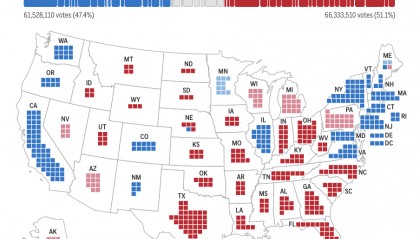 2024年美国大选最新动态：特朗普以247票对哈里斯214票暂时领先