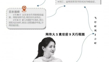 大S死因更正为败血症！每2.8秒就有一个人因这病离世！千万不要拖