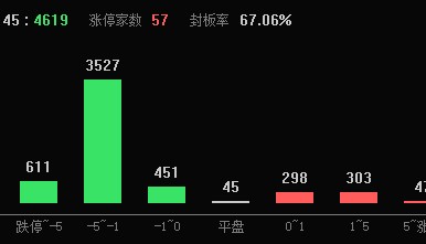 2024年A股收官，沪指全年上涨12.67%