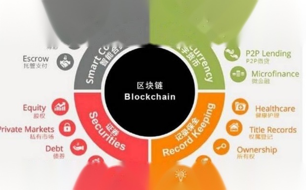 区块链技术如果和网络游戏结合在一起会发生什么？