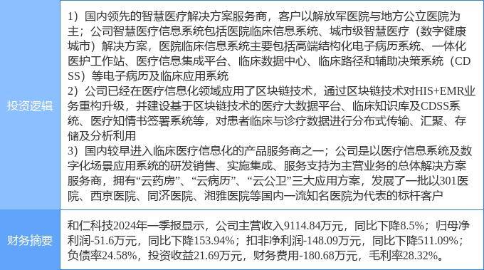 7月22日和仁科技涨停分析：医疗信息化，国产软件，区块链概念热股
