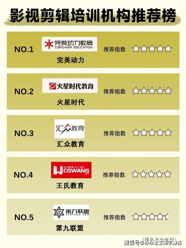 学剪辑，去哪里学，性价比高？