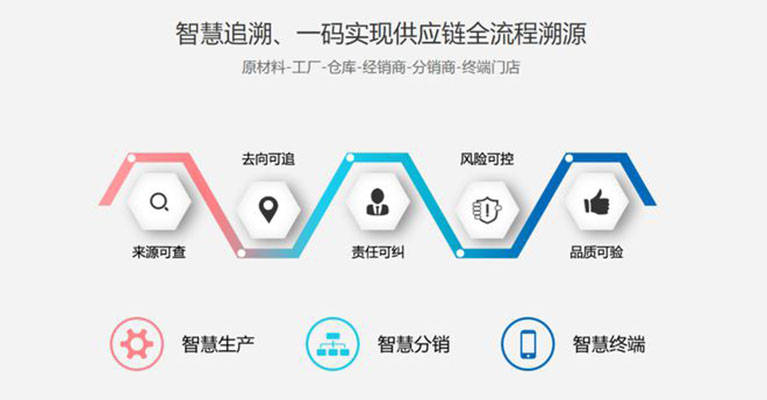 产品追溯系统的运行流程