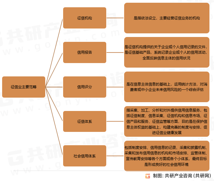 中国征信市场深度评估与前景趋势