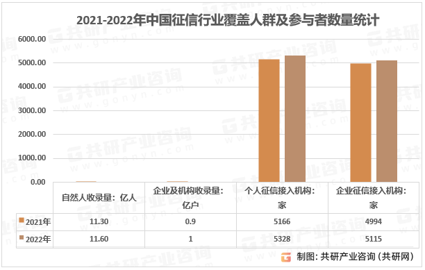 中国征信市场深度评估与前景趋势