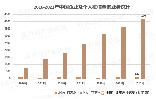 中国征信市场深度评估与前景趋势