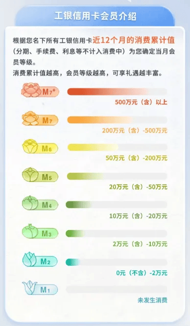 工行3条线报，能薅20块以上！
