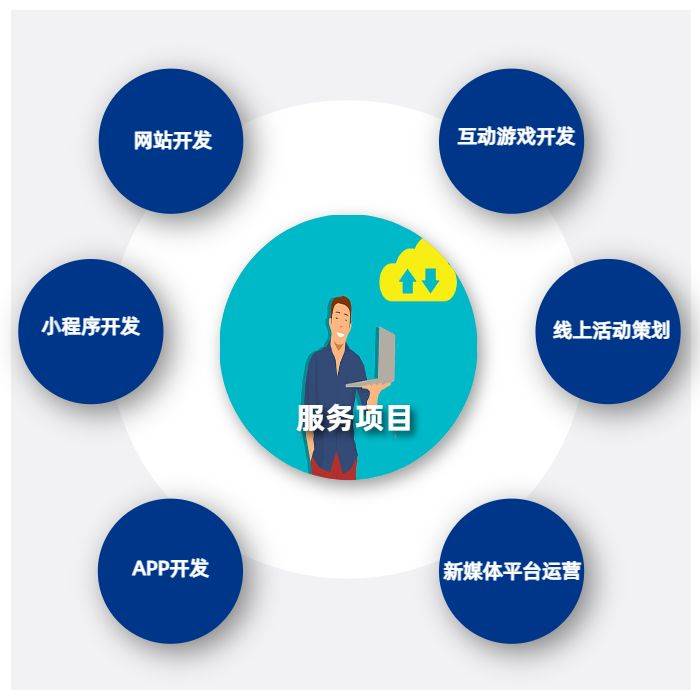 小程序开发哪家更靠谱-云信科技