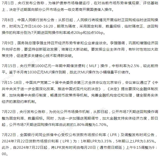 2024年7月票据市场回顾｜普兰金服票据数据 | 票据月评｜上海普兰金融