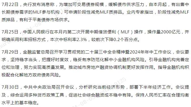 2024年7月票据市场回顾｜普兰金服票据数据 | 票据月评｜上海普兰金融