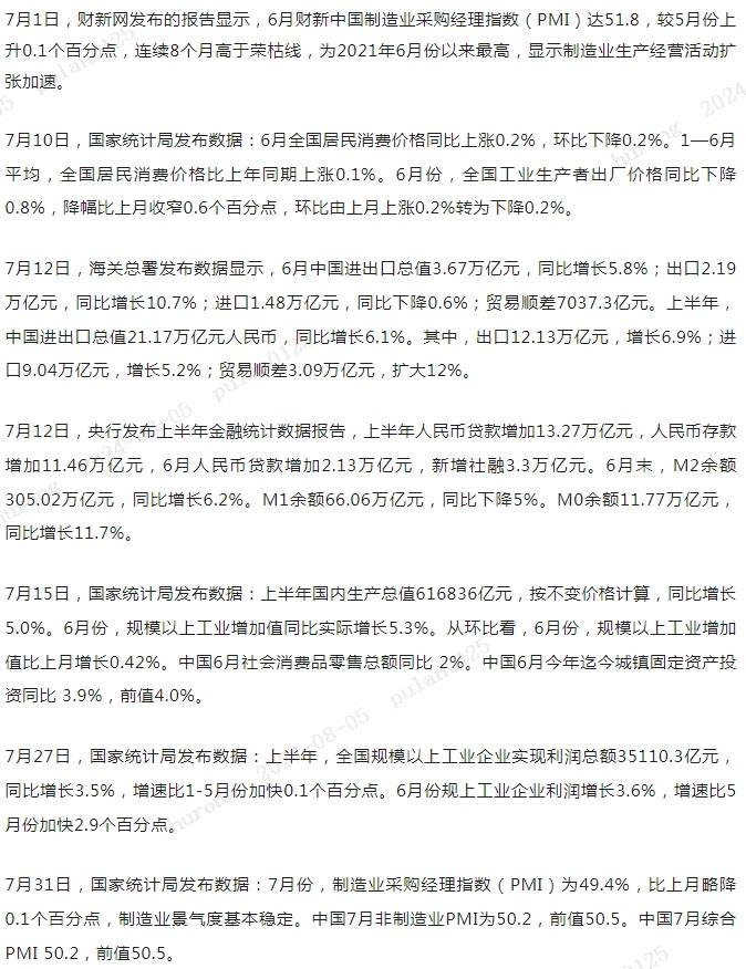 2024年7月票据市场回顾｜普兰金服票据数据 | 票据月评｜上海普兰金融