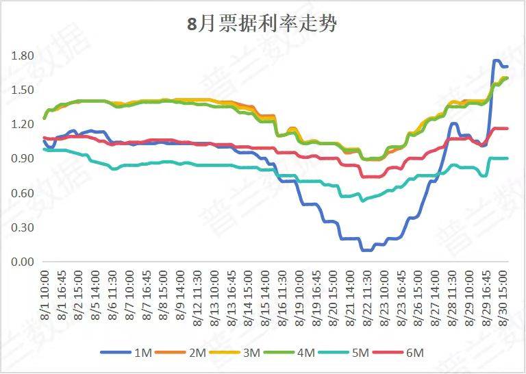 2024年8月票据市场总结｜普兰金服票据数据｜普兰金服票据服务 | 上海普兰金融