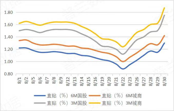 2024年8月票据市场总结｜普兰金服票据数据｜普兰金服票据服务 | 上海普兰金融