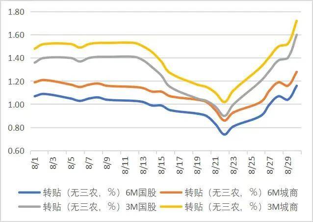 2024年8月票据市场总结｜普兰金服票据数据｜普兰金服票据服务 | 上海普兰金融