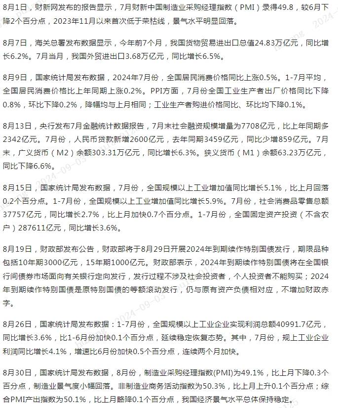 2024年8月票据市场总结｜普兰金服票据数据｜普兰金服票据服务 | 上海普兰金融