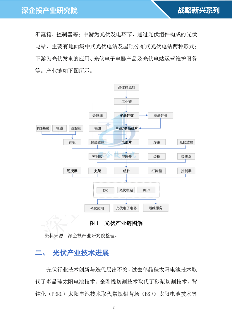 2024光伏行业研究报告