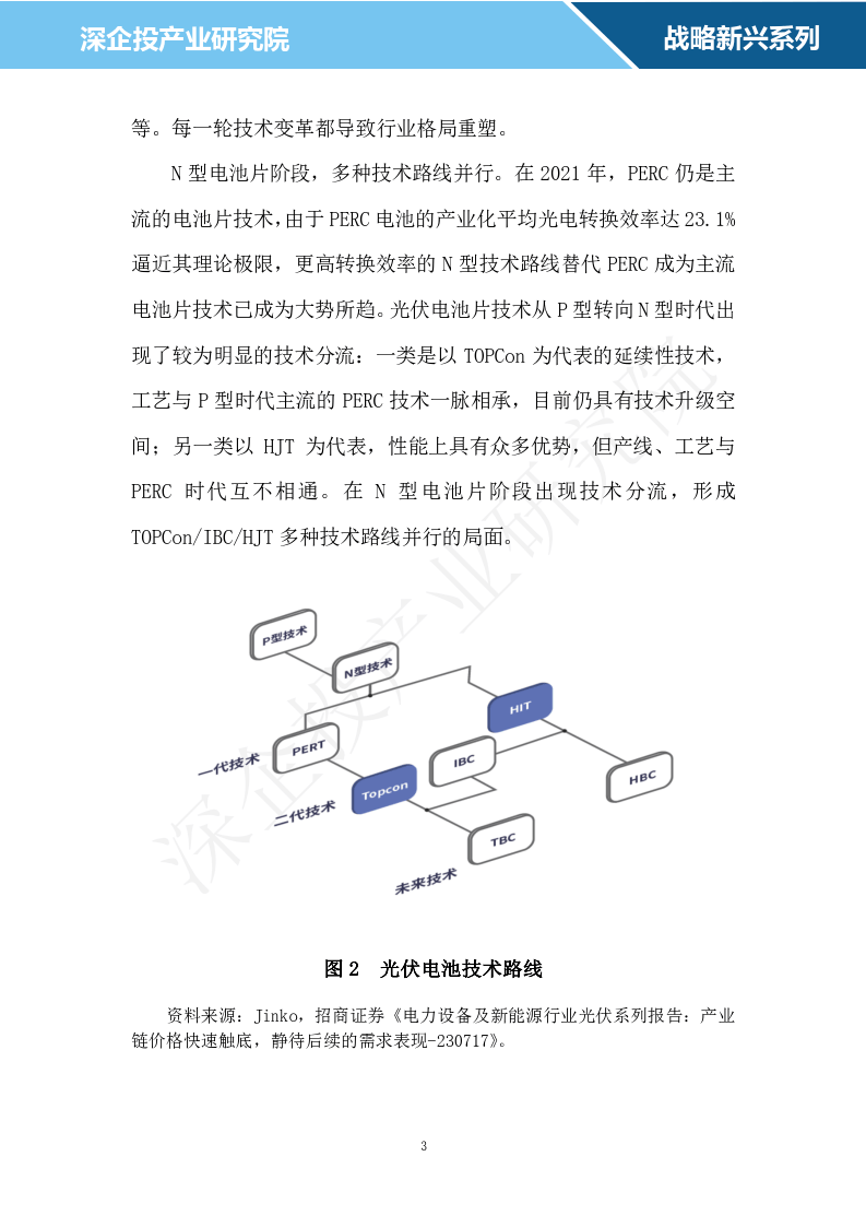 2024光伏行业研究报告
