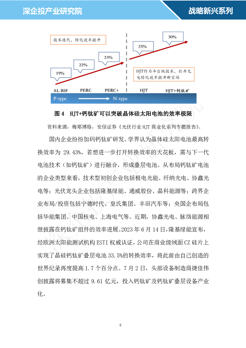 2024光伏行业研究报告