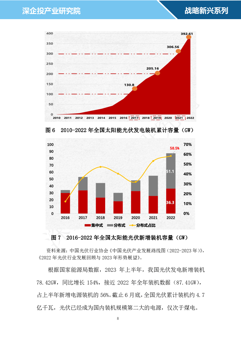 2024光伏行业研究报告