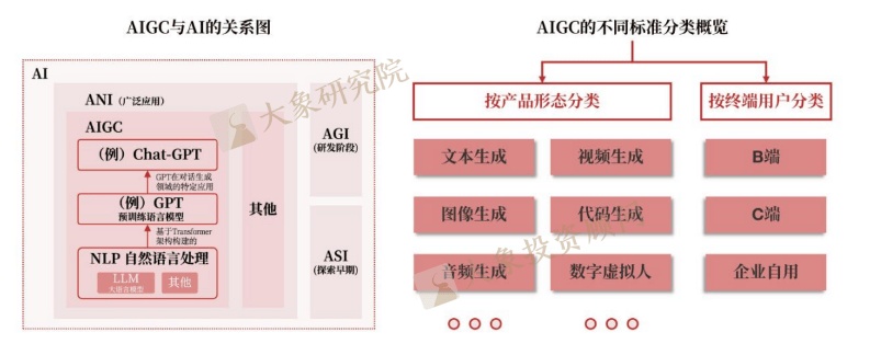 《AIGC行业研究报告》