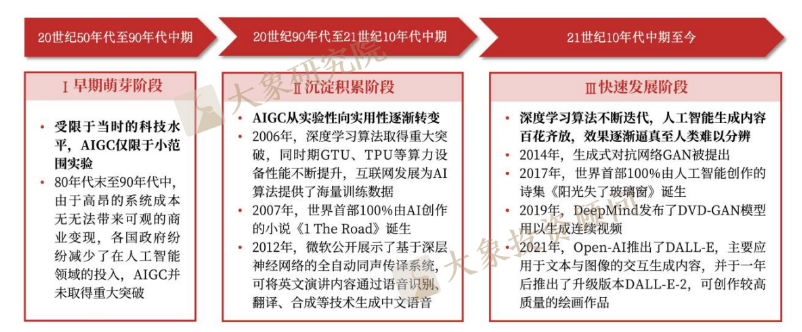 《AIGC行业研究报告》