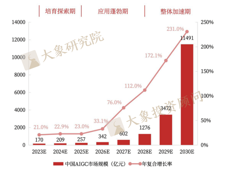 《AIGC行业研究报告》