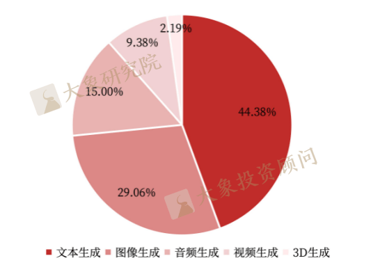 《AIGC行业研究报告》